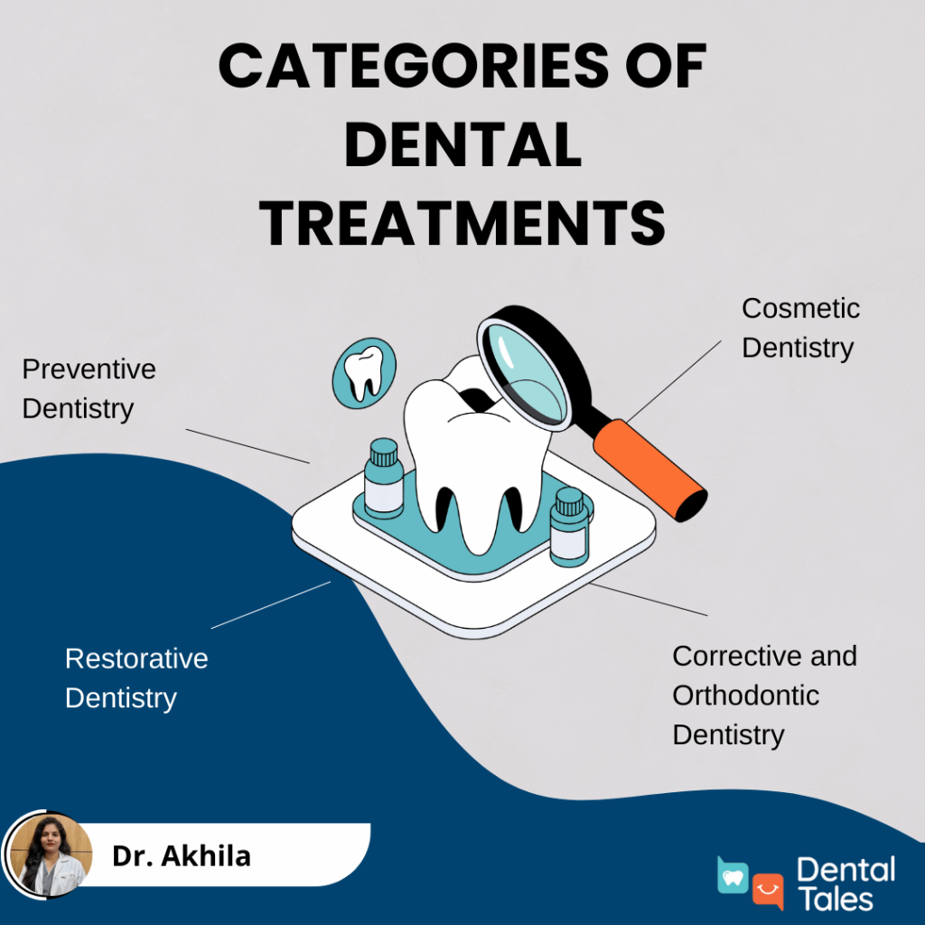 Categories of Dental Treatments Categories of Dental Treatments