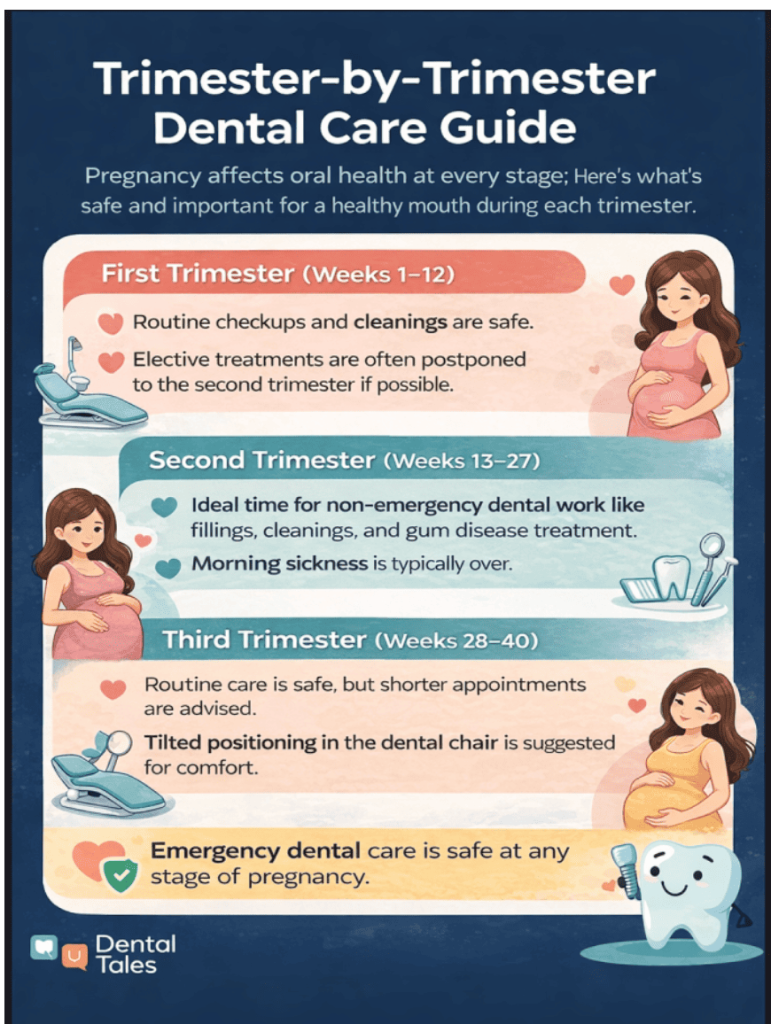 Trimester-by-Trimester Dental Care Guide Trimester-by-Trimester Dental Care Guide
