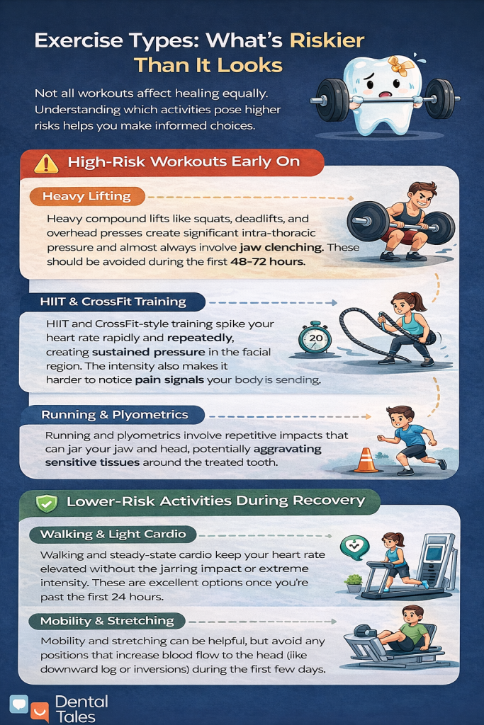 Can you work out after root canal Can you work out after root canal